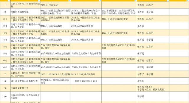 安羅高速召開2023年合同管理工作視頻會(huì)議