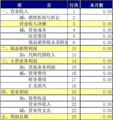 小企業記賬新思路 Excel編制記賬憑證，自動生成報表與商品房代購代銷的財務實踐